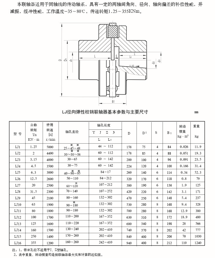 LJ徑向彈性柱銷(xiāo)聯(lián)軸器