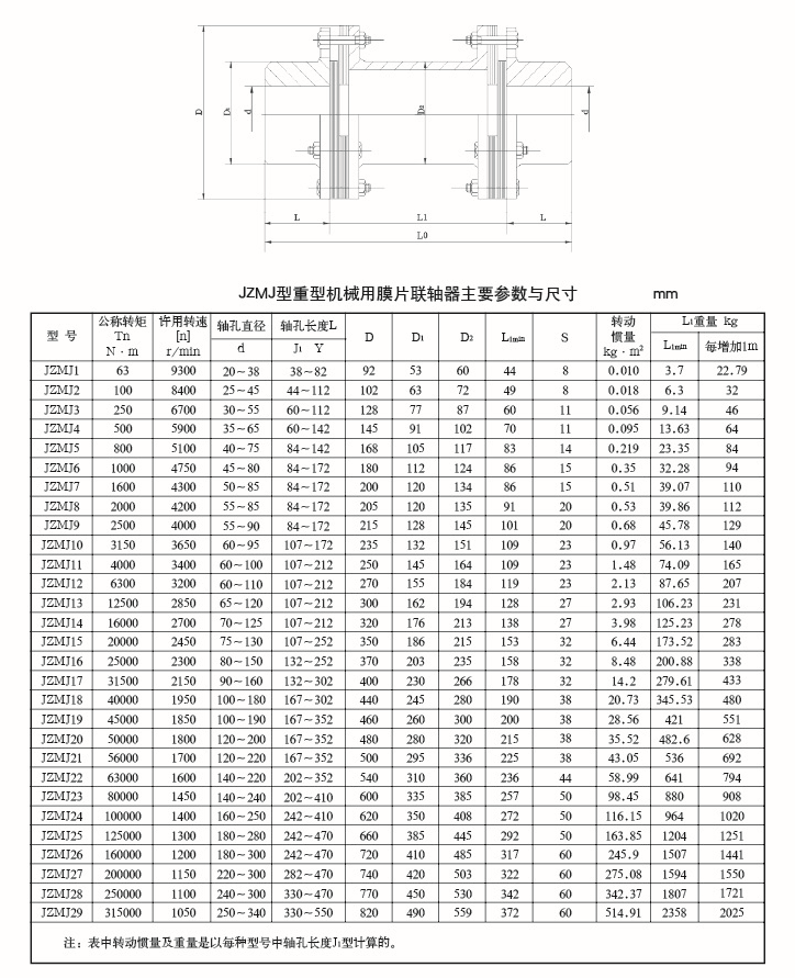 JZMJ型重型膜片聯軸器