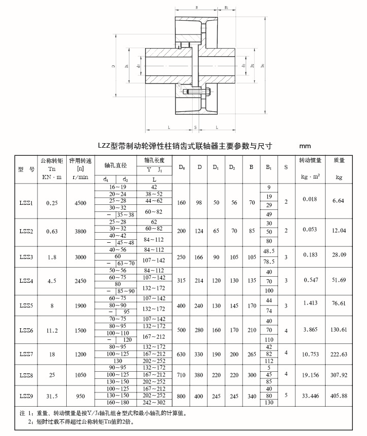 LZZ型帶制動輪彈性柱銷齒式聯軸器