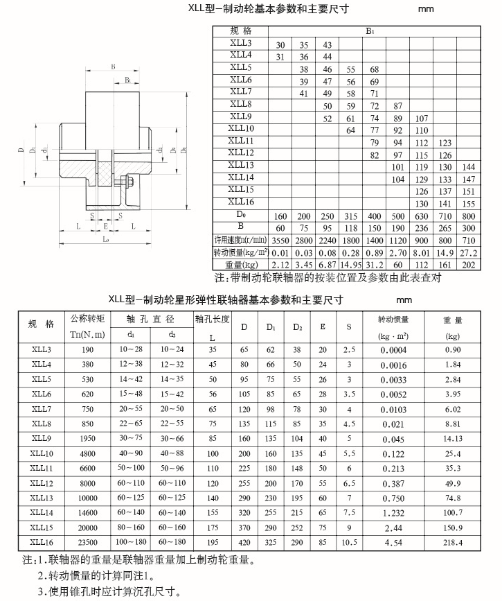 XLL型星形彈性聯軸器